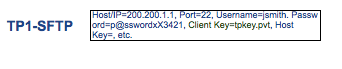 trading_partner_credential_changed