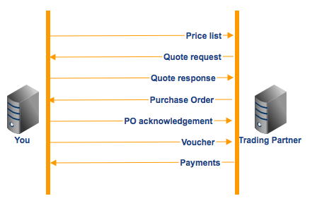 transactions